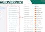 do google analytics, GTM tracking for ga4 events ads conversion, meta pixel capi